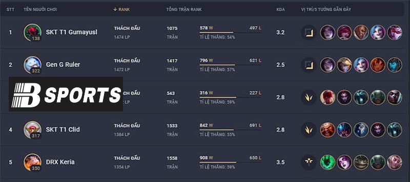 Game liên quân mobile và thuật ngữ 1st là gì? Game liên quân mobile và thuật ngữ 1st là gì?