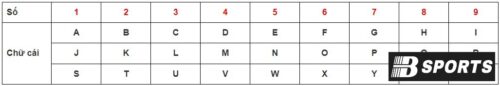 Cách tính chỉ số định mệnh theo tên trong nhân số học Cách tính chỉ số định mệnh theo tên trong nhân số học