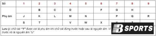 Cách tính chỉ số nhân cách từ tên theo nhân số học Cách tính chỉ số nhân cách từ tên theo nhân số học