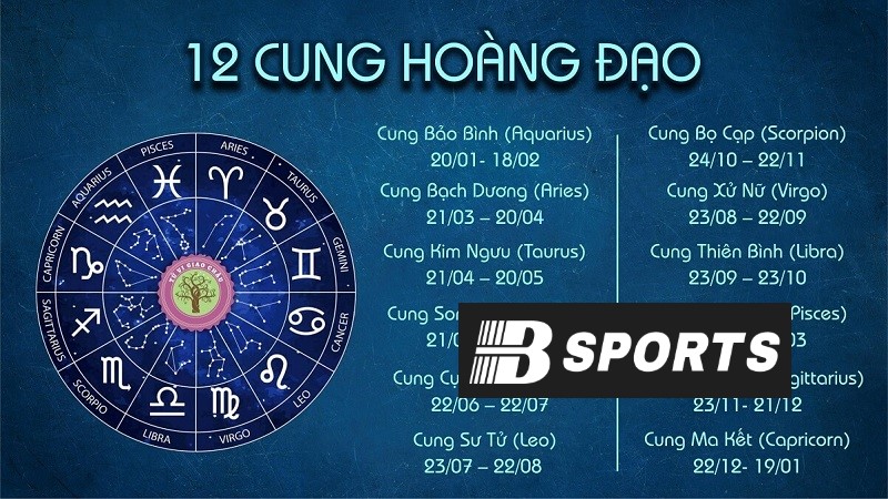 Con số may mắn hợp với 12 cung hoàng đạo không phải ai cũng biết Con số may mắn hợp với 12 cung hoàng đạo không phải ai cũng biết
