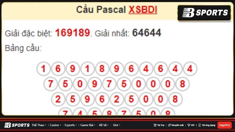 Phương pháp dự đoán theo thuật toán Pascal