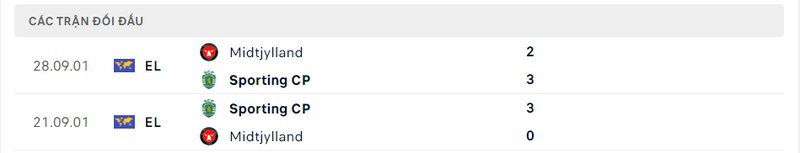 Kết quả đối đầu giữa Sporting Lisbon vs Midtjylland trước kia Kết quả đối đầu giữa Sporting Lisbon vs Midtjylland trước kia