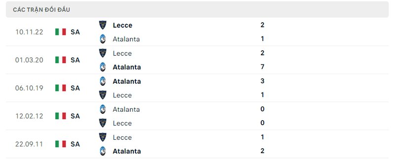 Kết quả đối đầu giữa Atalanta vs Lecce trước kia Kết quả đối đầu giữa Atalanta vs Lecce trước kia