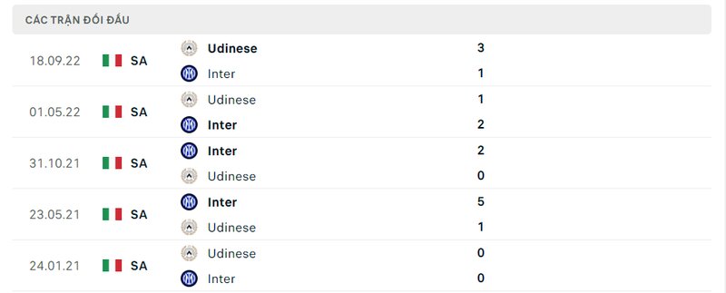 soi-keo-inter-milan-vs-udinese