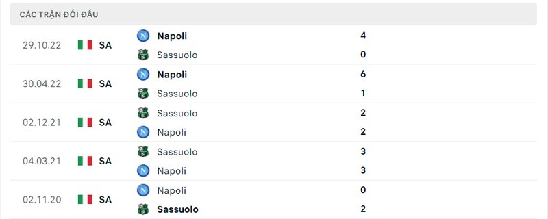 Kết quả đối đầu giữa Sassuolo vs Napoli trước kia Kết quả đối đầu giữa Sassuolo vs Napoli trước kia