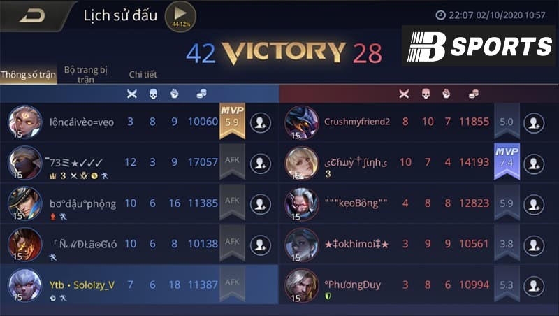 Ý nghĩa của MVP là gì? Ý nghĩa của MVP là gì?