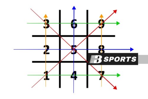 Cách xác định con số may mắn theo ngày tháng năm sinh Cách xác định con số may mắn theo ngày tháng năm sinh