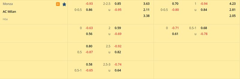 Tỷ lệ soi kèo Monza vs AC Milan vòng 23, Serie A 22/23 Tỷ lệ soi kèo Monza vs AC Milan vòng 23, Serie A 22/23