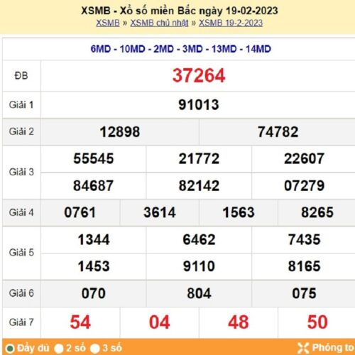 Soi cầu XSMB 20/02/2023, dự đoán kqxs miền bắc 20/02/2023
