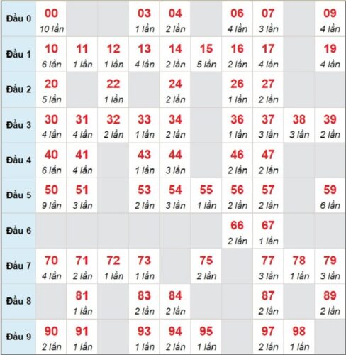 Soi cầu XSMB 23/02/2023 các cặp số lô tô được chơi nhiều nhất