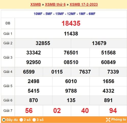 Soi cầu XSMB 24/02/2023, dự đoán kqxs miền bắc 24/02/2023