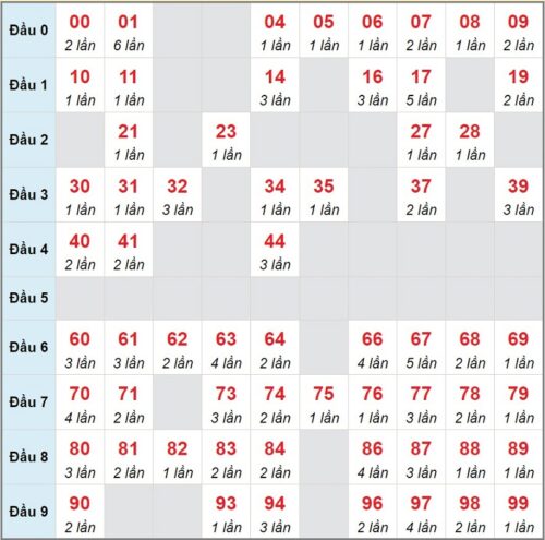 Soi cầu XSMB 27/02/2023 các cặp số lô tô được chơi nhiều nhất