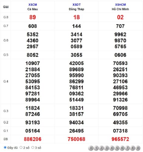 Cách xem soi cầu dự đoán XSMN 27/02/2023 Thứ Hai hôm nay