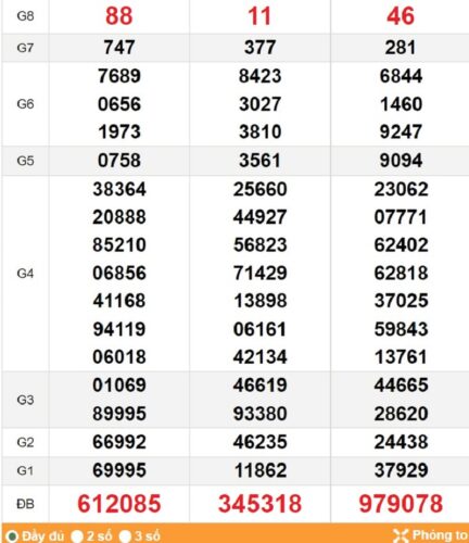 Soi cầu XSMT 26/02/2023, hướng dẫn xem kết quả 26/02/2023 tiện lợi