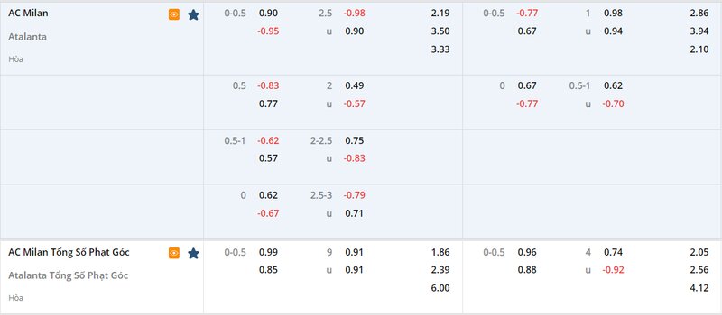 Tỷ lệ soi kèo AC Milan vs Atalanta vòng 24, Serie A 22/23 Tỷ lệ soi kèo AC Milan vs Atalanta vòng 24, Serie A 22/23