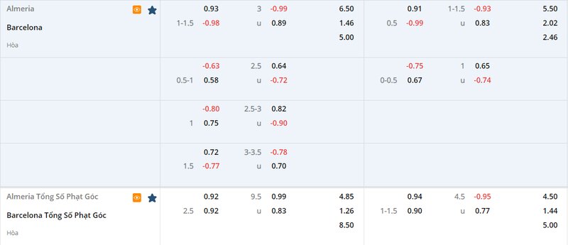 Tỷ lệ soi kèo Almeria vs Barcelona vòng 23, La Liga 22/23 Tỷ lệ soi kèo Almeria vs Barcelona vòng 23, La Liga 22/23