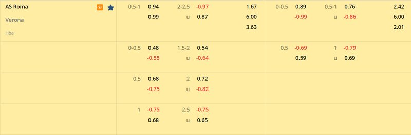Tỷ lệ soi kèo AS Roma vs Verona vòng 23, Serie A 22/23 Tỷ lệ soi kèo AS Roma vs Verona vòng 23, Serie A 22/23