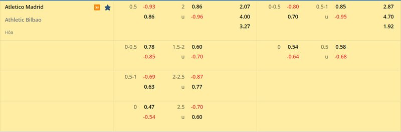 Tỷ lệ soi kèo Atletico Madrid vs Athletic Bilbao vòng 22, La Liga 22/23 Tỷ lệ soi kèo Atletico Madrid vs Athletic Bilbao vòng 22, La Liga 22/23