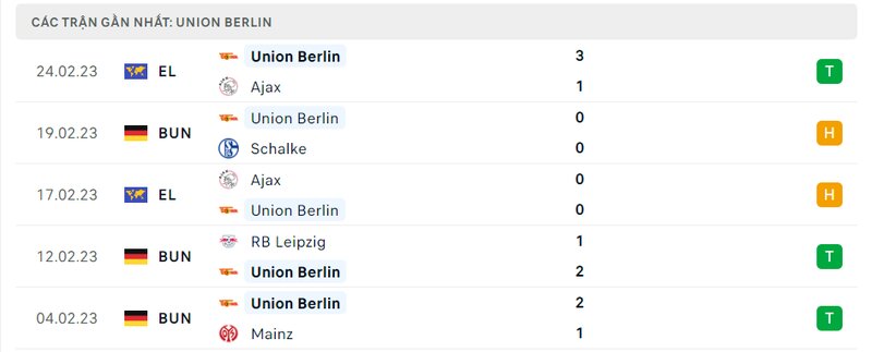 Thành tích 5 trận vừa qua của Union Berlin Thành tích 5 trận vừa qua của Union Berlin