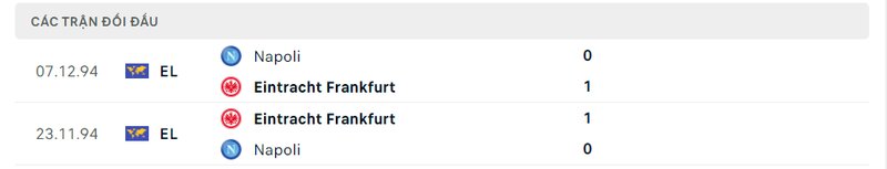 Kết quả đối đầu giữa Frankfurt vs Napoli trước kia Kết quả đối đầu giữa Frankfurt vs Napoli trước kia