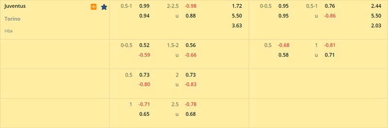 Tỷ lệ soi kèo Juventus vs Torino vòng 24, Serie A 22/23 Tỷ lệ soi kèo Juventus vs Torino vòng 24, Serie A 22/23