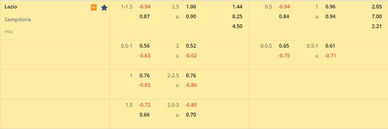 Tỷ lệ soi kèo Lazio vs Sampdoria vòng 24, Serie A 22/23 Tỷ lệ soi kèo Lazio vs Sampdoria vòng 24, Serie A 22/23