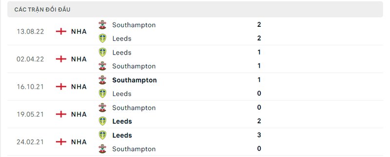 Kết quả đối đầu giữa Leeds vs Southampton trước kia Kết quả đối đầu giữa Leeds vs Southampton trước kia