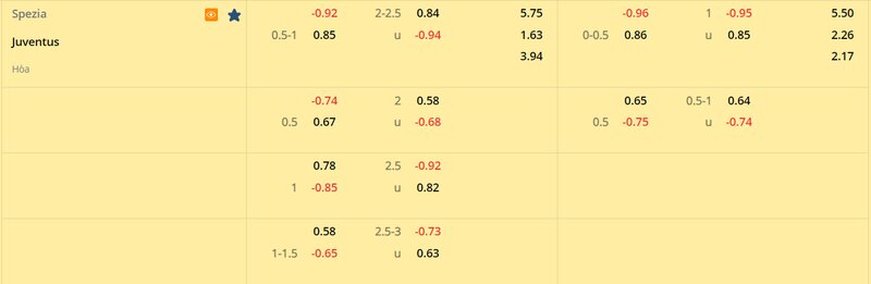Tỷ lệ soi kèo Spezia vs Juventus vòng 23, Serie A 22/23 Tỷ lệ soi kèo Spezia vs Juventus vòng 23, Serie A 22/23