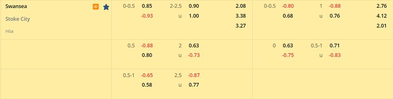 Tỷ lệ soi kèo Swansea vs Stoke City vòng 29, Hạng Nhất Anh 22/23 Tỷ lệ soi kèo Swansea vs Stoke City vòng 29, Hạng Nhất Anh 22/23