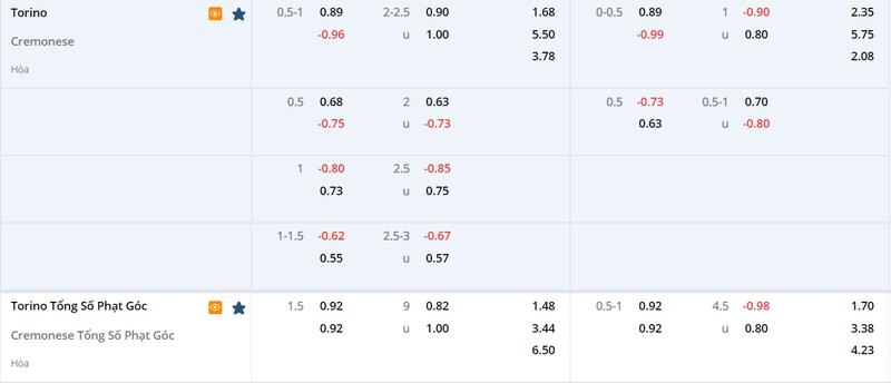 Tỷ lệ soi kèo Torino vs Cremonese vòng 23, Serie A 22/23 Tỷ lệ soi kèo Torino vs Cremonese vòng 23, Serie A 22/23