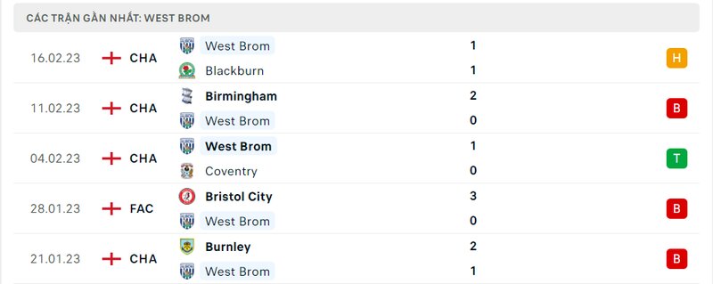 Thành tích 5 trận vừa qua của West Brom Thành tích 5 trận vừa qua của West Brom