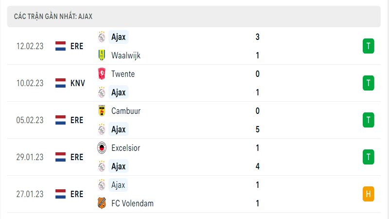 Thành tích ra sân gần đây của Ajax Thành tích ra sân gần đây của Ajax