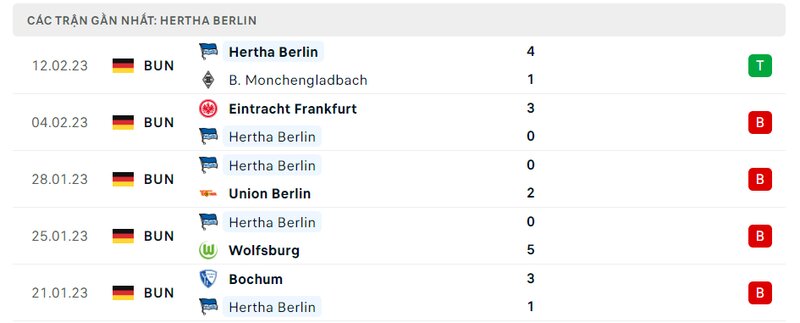 Thành tích 5 trận vừa qua của Hertha Berlin Thành tích 5 trận vừa qua của Hertha Berlin