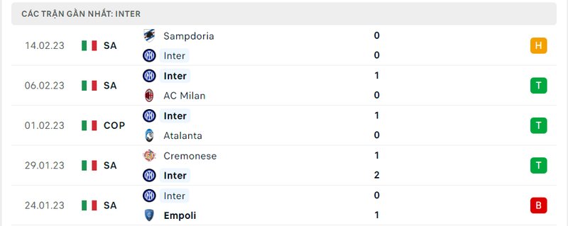 soi-keo-inter-milan-vs-udinese soi-keo-inter-milan-vs-udinese
