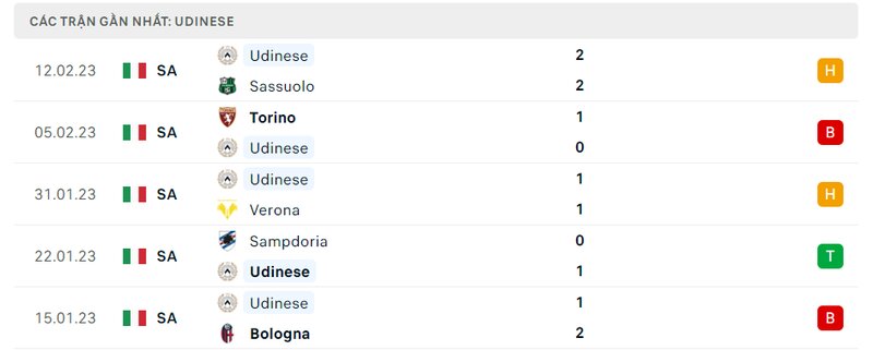 soi-keo-inter-milan-vs-udinese soi-keo-inter-milan-vs-udinese