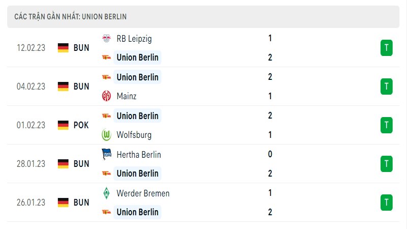 Thành tích ra sân gần đây của Union Berlin Thành tích ra sân gần đây của Union Berlin