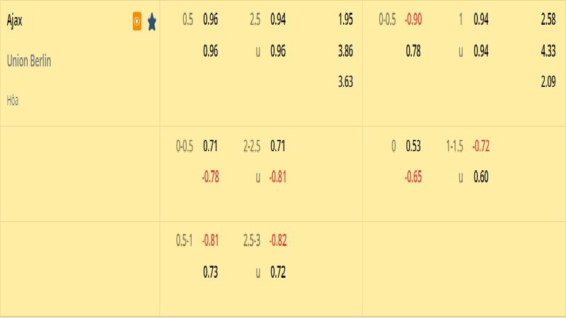Tỷ lệ soi kèo Ajax vs Union Berlin vòng 1/16, Europa League 22/23 Tỷ lệ soi kèo Ajax vs Union Berlin vòng 1/16, Europa League 22/23