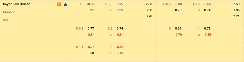 Tỷ lệ soi kèo Bayer Leverkusen vs Monaco vòng 1/16, Europa League 22/23 Tỷ lệ soi kèo Bayer Leverkusen vs Monaco vòng 1/16, Europa League 22/23