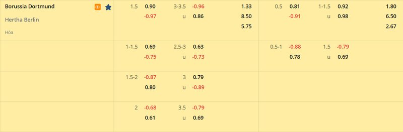Tỷ lệ soi kèo Dortmund vs Hertha Berlin vòng 21, Bundesliga 22/23 Tỷ lệ soi kèo Dortmund vs Hertha Berlin vòng 21, Bundesliga 22/23