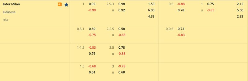 soi-keo-inter-milan-vs-udinese soi-keo-inter-milan-vs-udinese