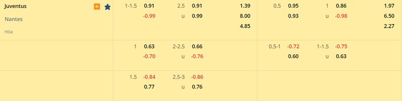Tỷ lệ soi kèo Juventus vs Nantes vòng 1/16, Europa League 22/23 Tỷ lệ soi kèo Juventus vs Nantes vòng 1/16, Europa League 22/23