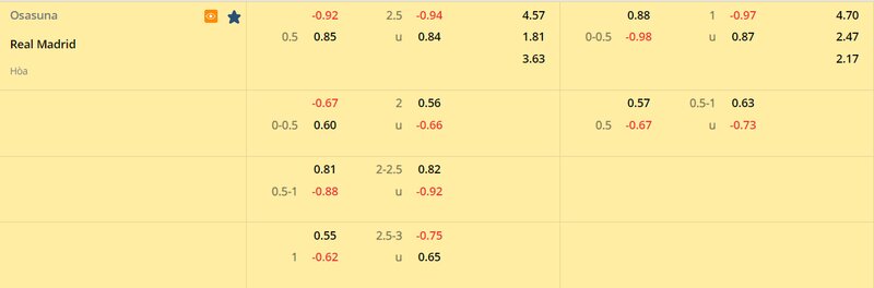 Tỷ lệ soi kèo Osasuna vs Real Madrid vòng 22, La Liga 22/23 Tỷ lệ soi kèo Osasuna vs Real Madrid vòng 22, La Liga 22/23