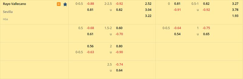 Tỷ lệ soi kèo Rayo Vallecano vs Sevilla vòng 22, La Liga 22/23 Tỷ lệ soi kèo Rayo Vallecano vs Sevilla vòng 22, La Liga 22/23