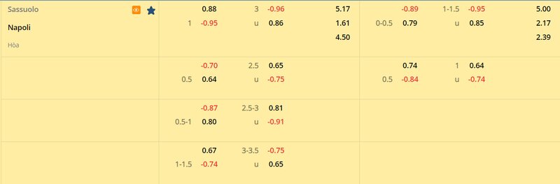 Tỷ lệ soi kèo Sassuolo vs Napoli vòng 23, Serie A 22/23 Tỷ lệ soi kèo Sassuolo vs Napoli vòng 23, Serie A 22/23
