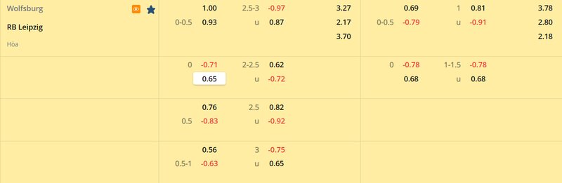 Tỷ lệ soi kèo Wolfsburg vs RB Leipzig vòng 21, Bundesliga 22/23 Tỷ lệ soi kèo Wolfsburg vs RB Leipzig vòng 21, Bundesliga 22/23