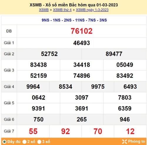 Soi cầu XSMB 02/03/2023, dự đoán kqxs miền bắc 02/03/2023