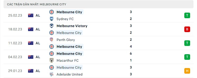 Thành tích 5 trận vừa qua của Melbourne City Thành tích 5 trận vừa qua của Melbourne City