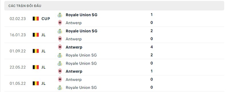 Kết quả đối đầu giữa Antwerp vs Royale Union SG trước kia Kết quả đối đầu giữa Antwerp vs Royale Union SG trước kia