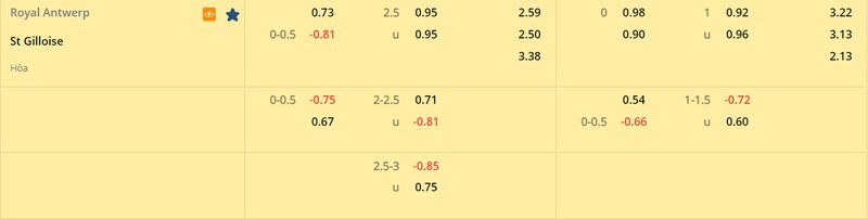 Tỷ lệ soi kèo Antwerp vs Royale Union SG Bán Kết, Cúp Quốc Gia Bỉ 22/23 Tỷ lệ soi kèo Antwerp vs Royale Union SG Bán Kết, Cúp Quốc Gia Bỉ 22/23