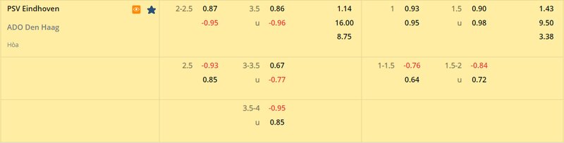 Tỷ lệ soi kèo PSV vs Den Haag Tứ Kết, Cúp Quốc Gia Hà Lan 22/23 Tỷ lệ soi kèo PSV vs Den Haag Tứ Kết, Cúp Quốc Gia Hà Lan 22/23